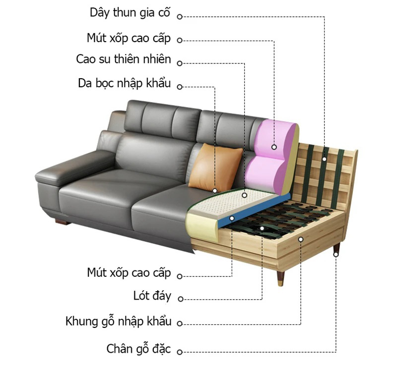 Chất liệu sofa thông minh cao cấp