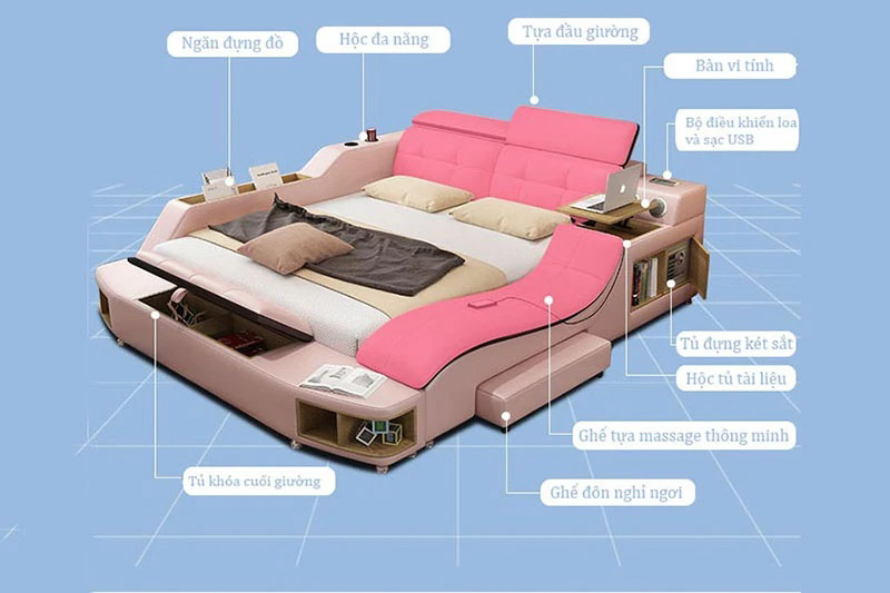Cấu tạo giường ngủ thông minh SBE21